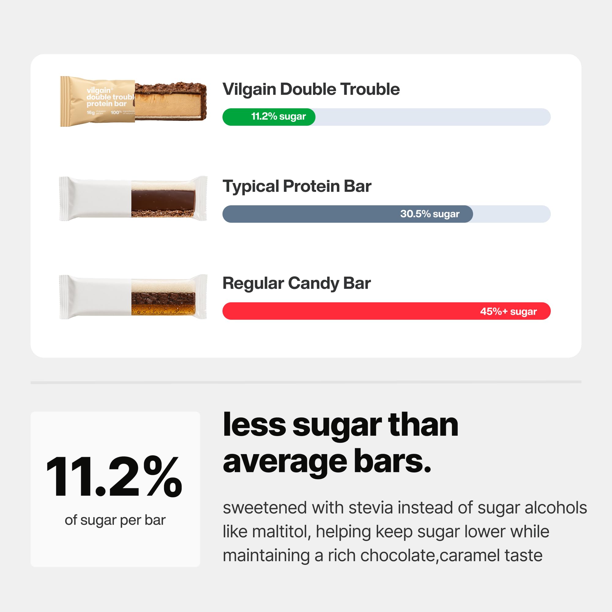 Vilgain Double Trouble Protein Bar (12x55g) Hazelnut Cream - Two-layer nut bar with 16g of protein & stevia sweetness, Bar ideal for muscle building & snacking - Damaged Box - BBE 09/2026