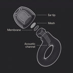 Loop Experience 2 Ear Plugs - Stylish Certified Hearing Protection for Concerts & Festivals, Live Events, Musicians, Sports, DJs and Nightlife - 17dB Noise Reduction Earplugs (High-Fidelity) - Damaged Box