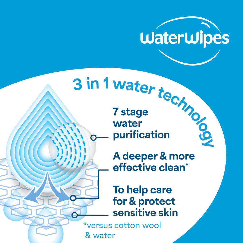 WaterWipes Sensitive+ Baby & Toddler Wipes, 99.9% Water, Unscented, 12 Pack - New - BBE 12/2027