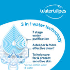 WaterWipes Sensitive+ Baby & Toddler Wipes, 99.9% Water, Unscented, 12 Pack - New - BBE 12/2027