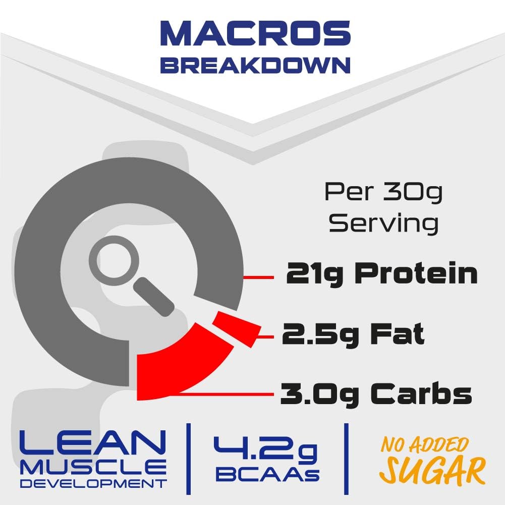 SCI-MX Total Protein Powder o Lean Muscle o Banoffee Flavour o 900g - New - BBE 08/2027