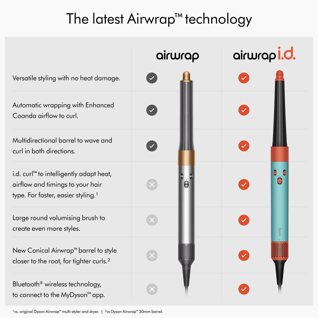 Dyson Airwrap i.d.TM Multi-Styler and Dryer - Curly + Coily - Hair Styler, Curler, Straightener, Volumiser - Good