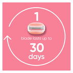 Gillette Venus ComfortGlide Women's Razor, Spa Breeze - 3 Refill Razor Cartridges, Reusable Metal Handle and Shower Holder - Damaged Box