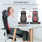 Snailax Back Massager with Heat - Shiatsu Full Body Deep Kneading Rolling Massage Chair Pad - Neck Back Seat with Height Adjustment - Very Good