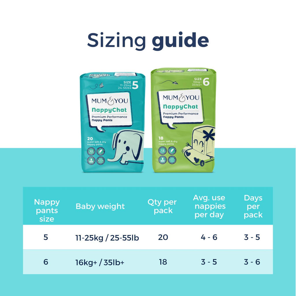 Mum & You Premium Dry Nappy Pants - Size 5 (11-25kg) - 80 Count - 12-Hr Leak Protection, Wetness Indicator, Rash Free - New