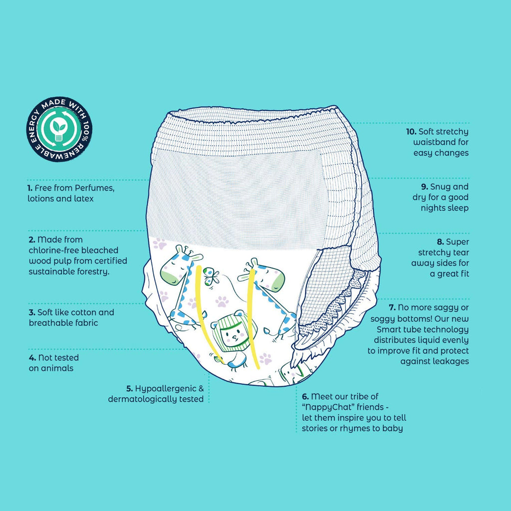 Mum & You Premium Dry Nappy Pants - Size 5 (11-25kg) - 80 Count - 12-Hr Leak Protection, Wetness Indicator, Rash Free - New