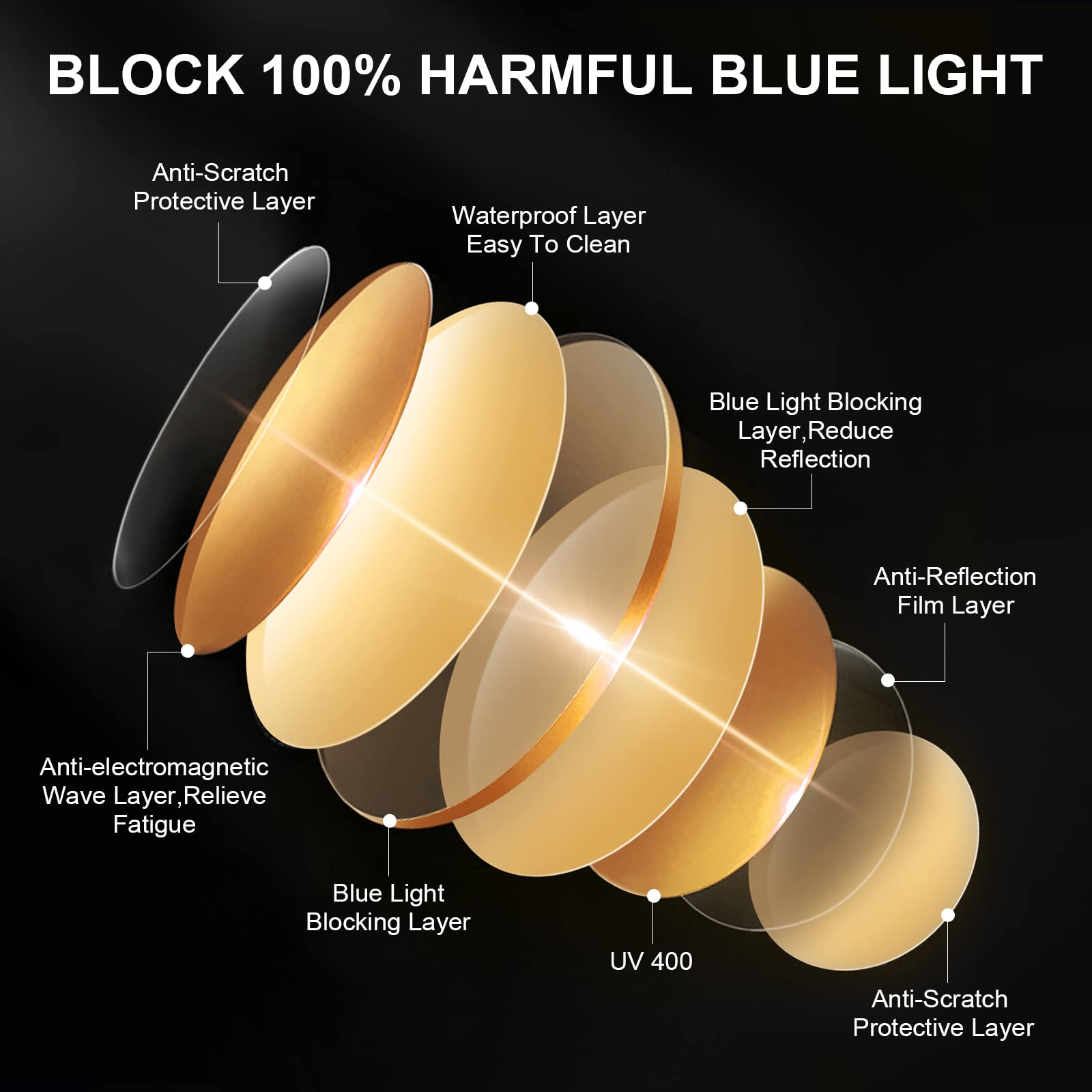 Okany Blue Light Blocking Gaming Glasses - Esports Computer Gamer Anti Glare UV400 Filter for Men Women Eyestrain Relief - Very Good