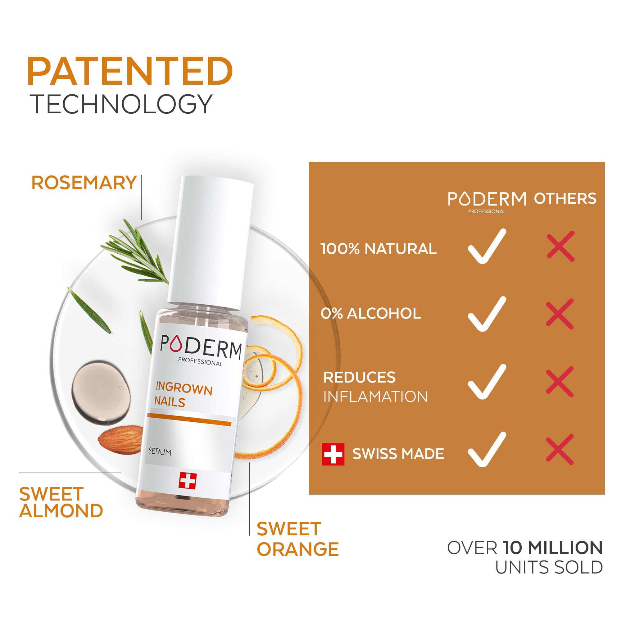 Poderm Emollient Ingrown Toenail Treatment - Swiss-Made Nail Softener for Thick Curved Nails - Pain Relief, Callus Softener - Damaged Box - BBE 03/2029