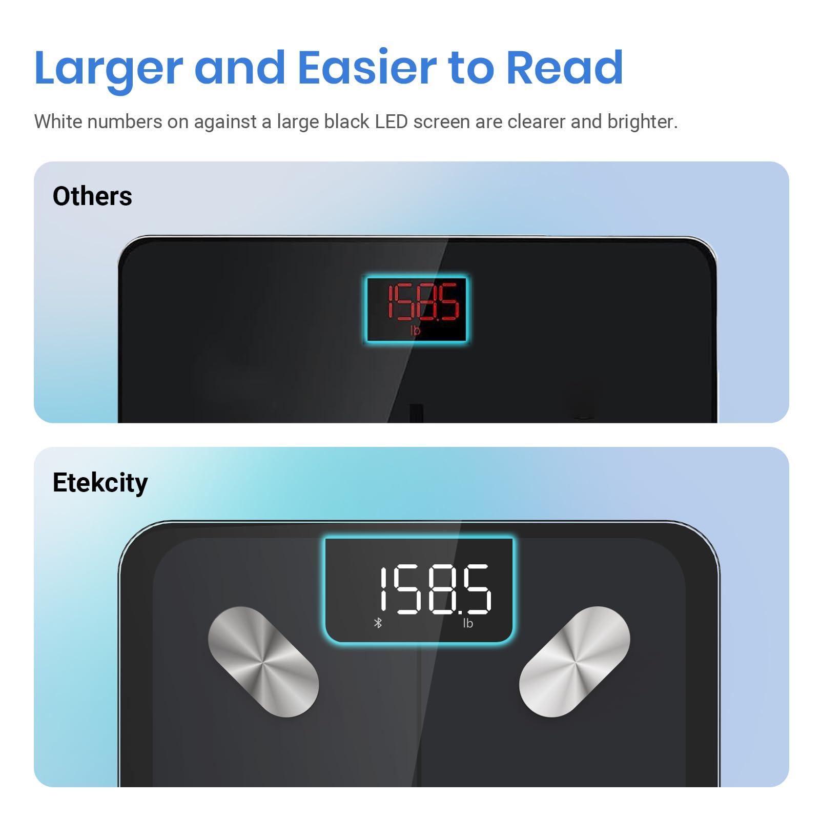 Etekcity Smart Scales for Body Weight - Digital Bathroom Weighing Scale - BMI, Fat, Muscle Mass - App & Bluetooth - 400lb/180kg - Damaged Box
