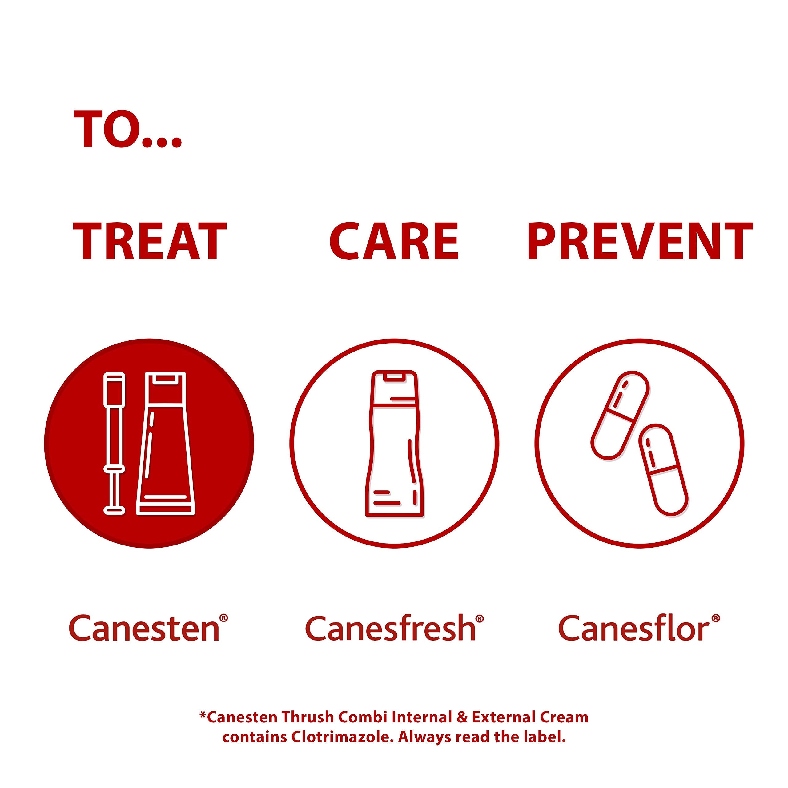 Canesten Thrush Internal & External Creams - Clotrimazole Treatment for Women - Damaged Box - BBE 08/2027