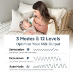 MOMMED Double Electric Breast Pump - Hands-Free Wearable - 3 Modes, 12 Levels - 24mm Flange & 17/19/21mm Inserts - Rechargeable - Damaged Box