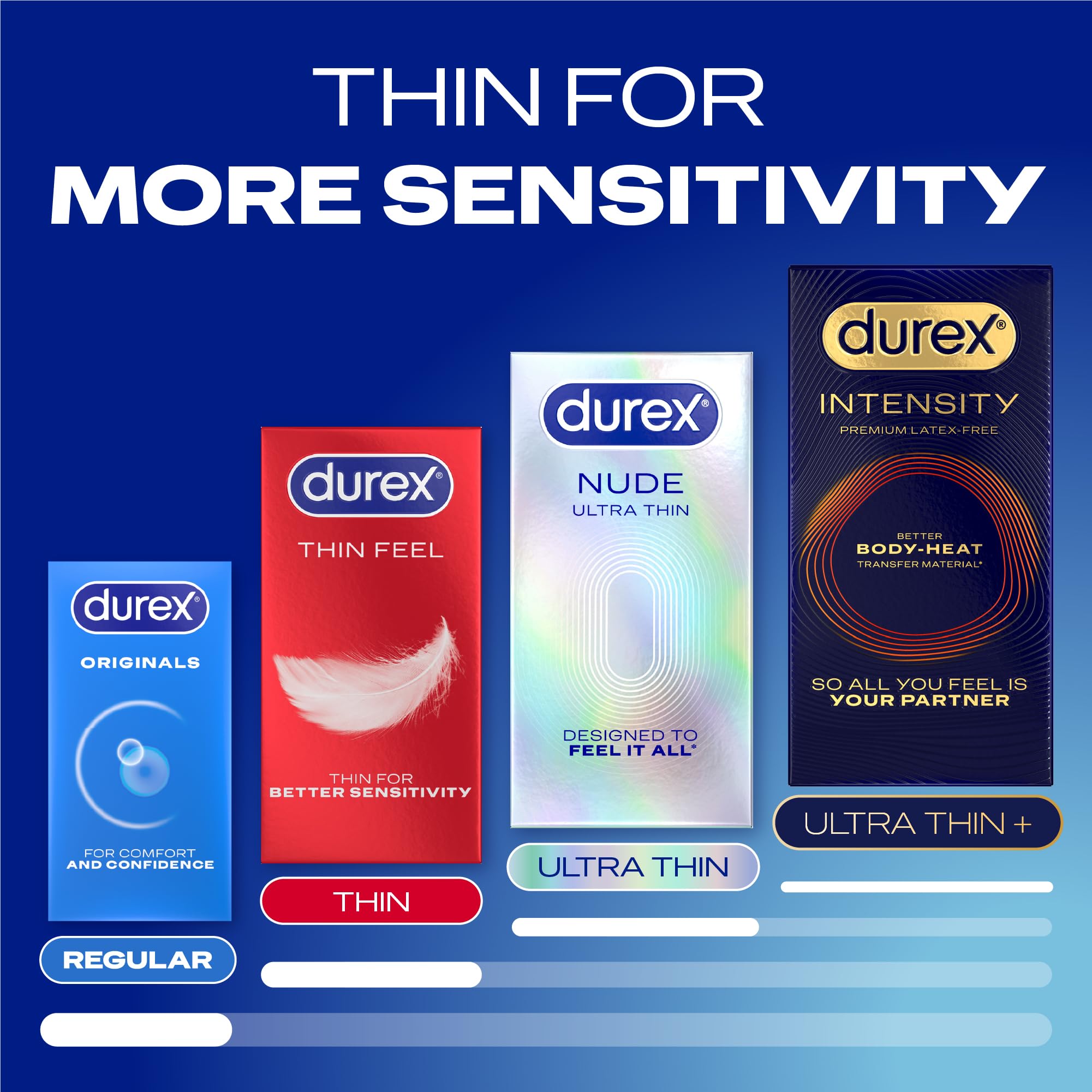 Durex Originals Extra Safe Condoms - Regular Fit - 40 Pack - Easy-On Shape - Silicone Lubricant for Comfort & Protection - Damaged Box - BBE 06/2028