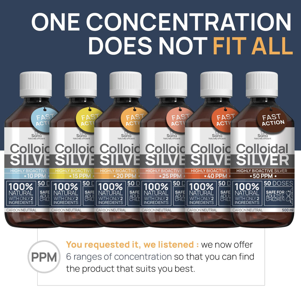 Colloidal Silver 20 PPM 1000ml Hydrosol Water for Humans & Dogs - Bio Active, 100% Natural, Carbon Neutral - New - BBE 01/2028