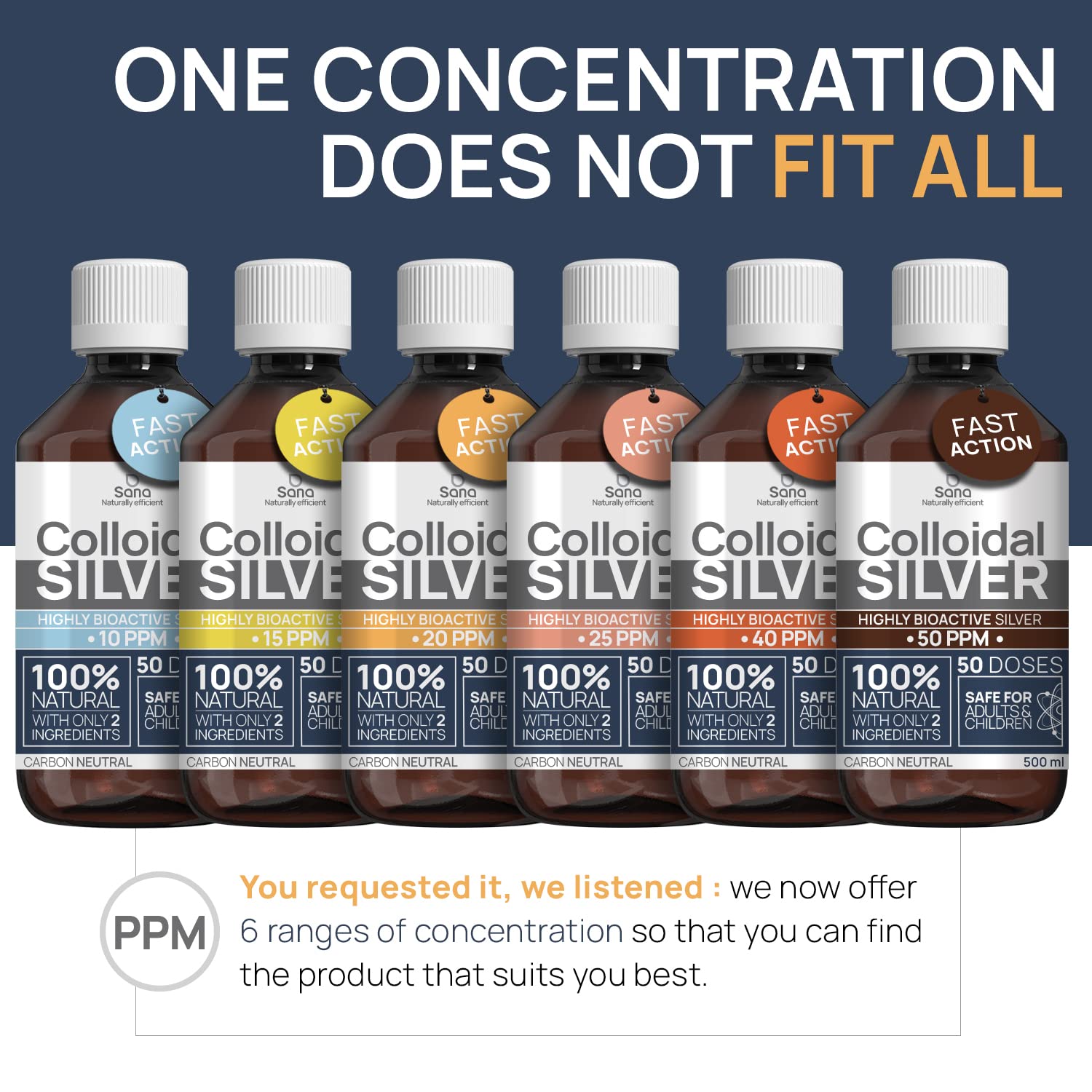Colloidal Silver 20 PPM 1000ml Hydrosol Water for Humans & Dogs - Bio Active, 100% Natural, Carbon Neutral - New - BBE 01/2028