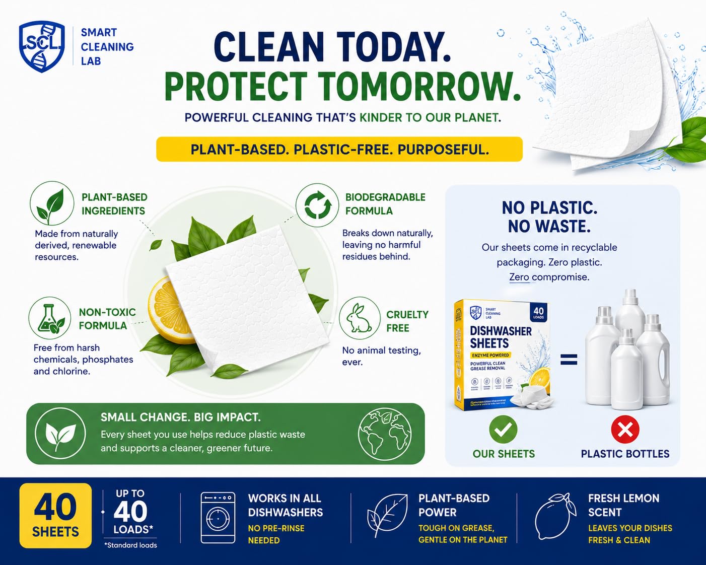 Smart Cleaning Lab Dishwasher Sheets - 40 Count - Enzyme Powered Detergent - Deep Grease Removal - Fresh Lemon - Plastic-Free - Damaged Box - BBE 01/2028