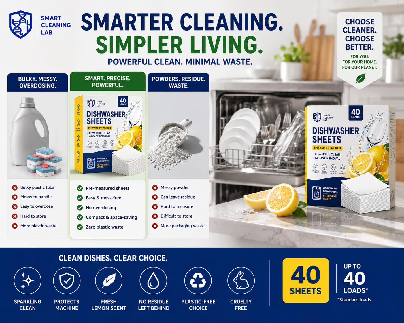 Smart Cleaning Lab Dishwasher Sheets - 40 Count - Enzyme Powered Detergent - Deep Grease Removal - Fresh Lemon - Plastic-Free - Damaged Box - BBE 01/2028