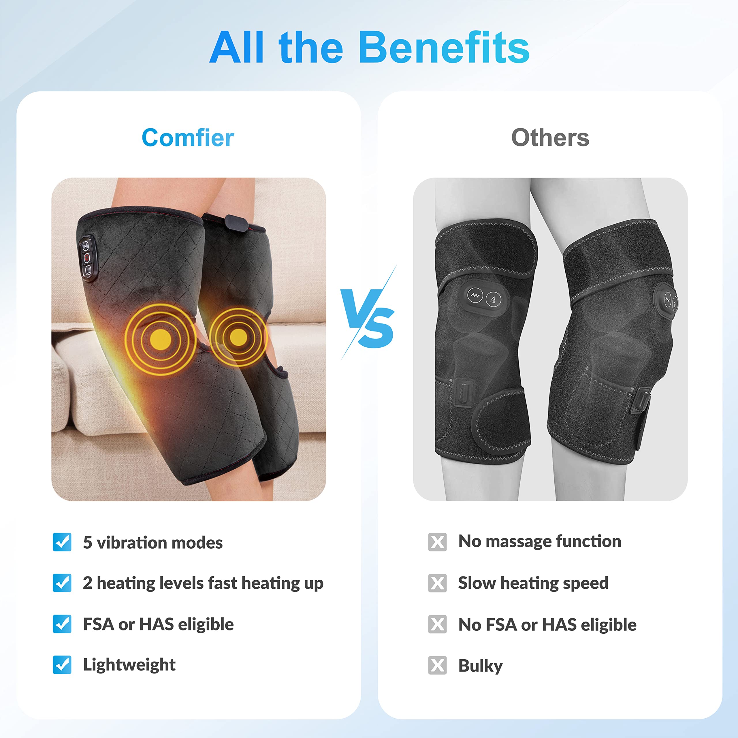 COMFIER Heated Knee Massager - Vibration, Adjustable Heating Wrap for Legs & Knees, 3 Modes, Home Office Use - Very Good