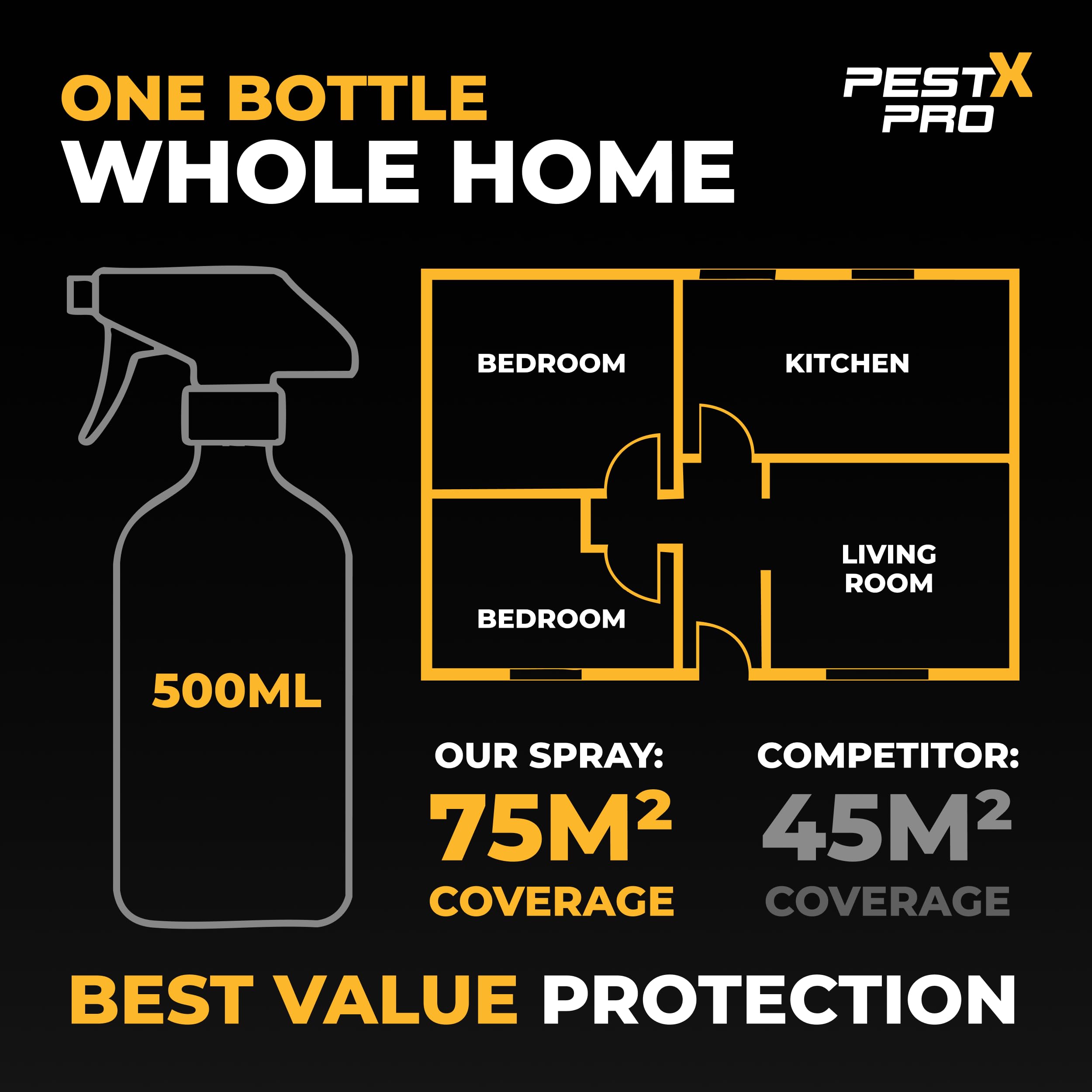 Pest X Pro Bolt Flea Killer Spray 500ml - Fast-Acting Permethrin Formula - Home Household Carpet Furniture Pest Control Treatment - New