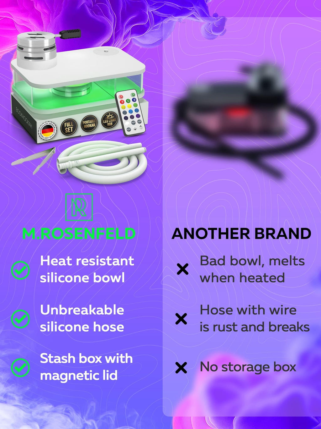M. ROSENFELD Hookah Shisha Set - Portable Travel Mini Flat Box Pipe with Charcoal Holder & Cover - Damaged Box