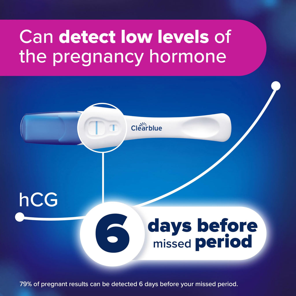 Clearblue Early Detection Pregnancy Test - 5 Tests - Results 6 Days Early - 99% Accurate Home Urine Test - Damaged Box - BBE 03/2028