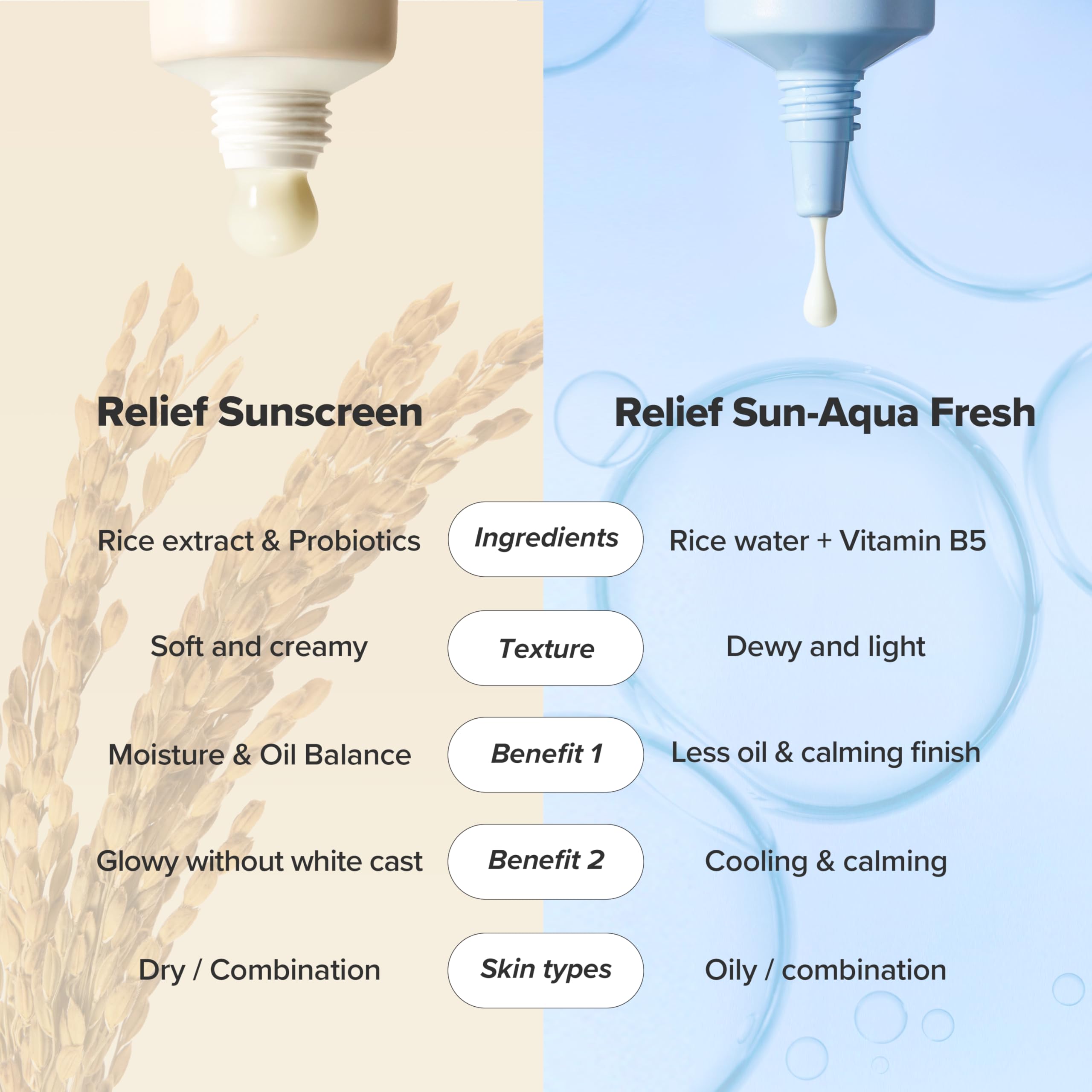 Beauty of Joseon Relief Sun Aqua-Fresh Rice Seed Water + Panthenol SPF50+ PA++++ 50ml - Korean Sunscreen for Oily Skin - BBE 08/28 - New