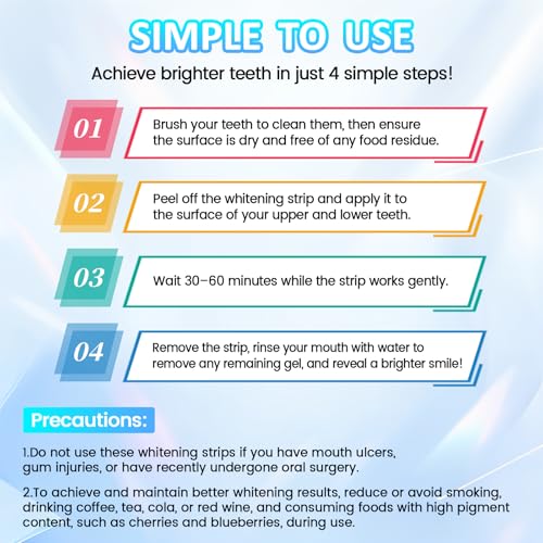 SURFOU Teeth Whitening Strips - 28 Treatments (56 Strips) - Non Peroxide Enamel Safe Kit - Gentle Mint Flavor Formula - Damaged Box - BBE 01/2028