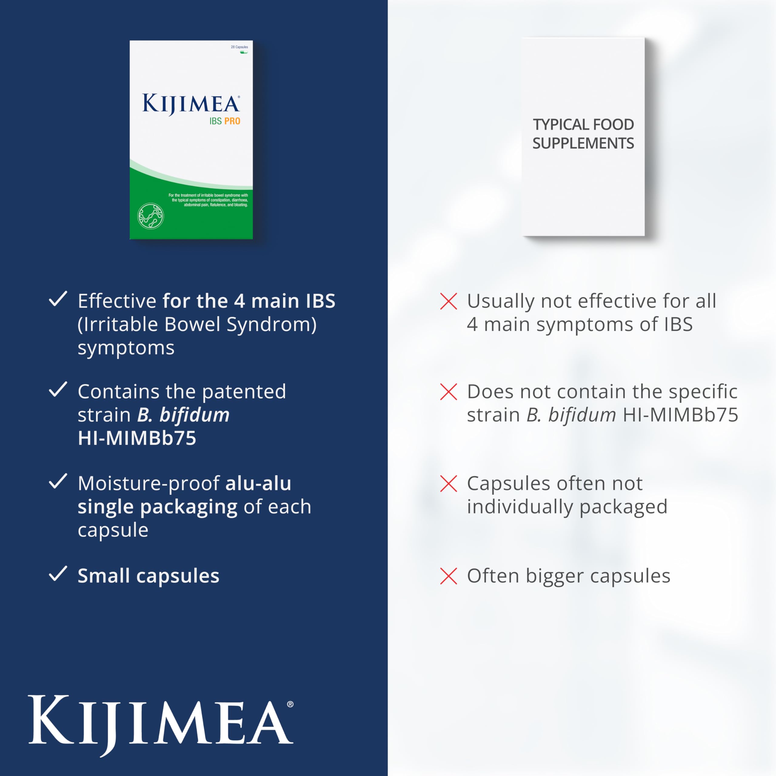 Kijimea IBS PRO 84 Tablets - Clinically Proven Relief for Irritable Bowel Syndrome Symptoms - Bifido Bacteria Capsules - Damaged Box