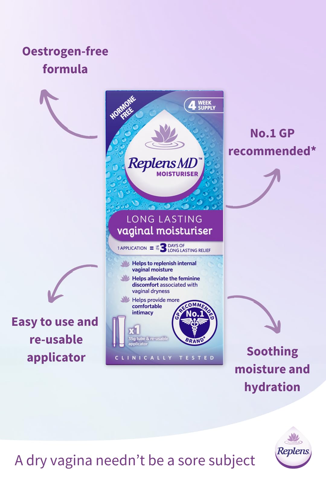 Replens Longer Lasting Vaginal Moisturiser 35g - Intimate Hydration Gel - Health & Beauty - Damaged Box - BBE 01/2028