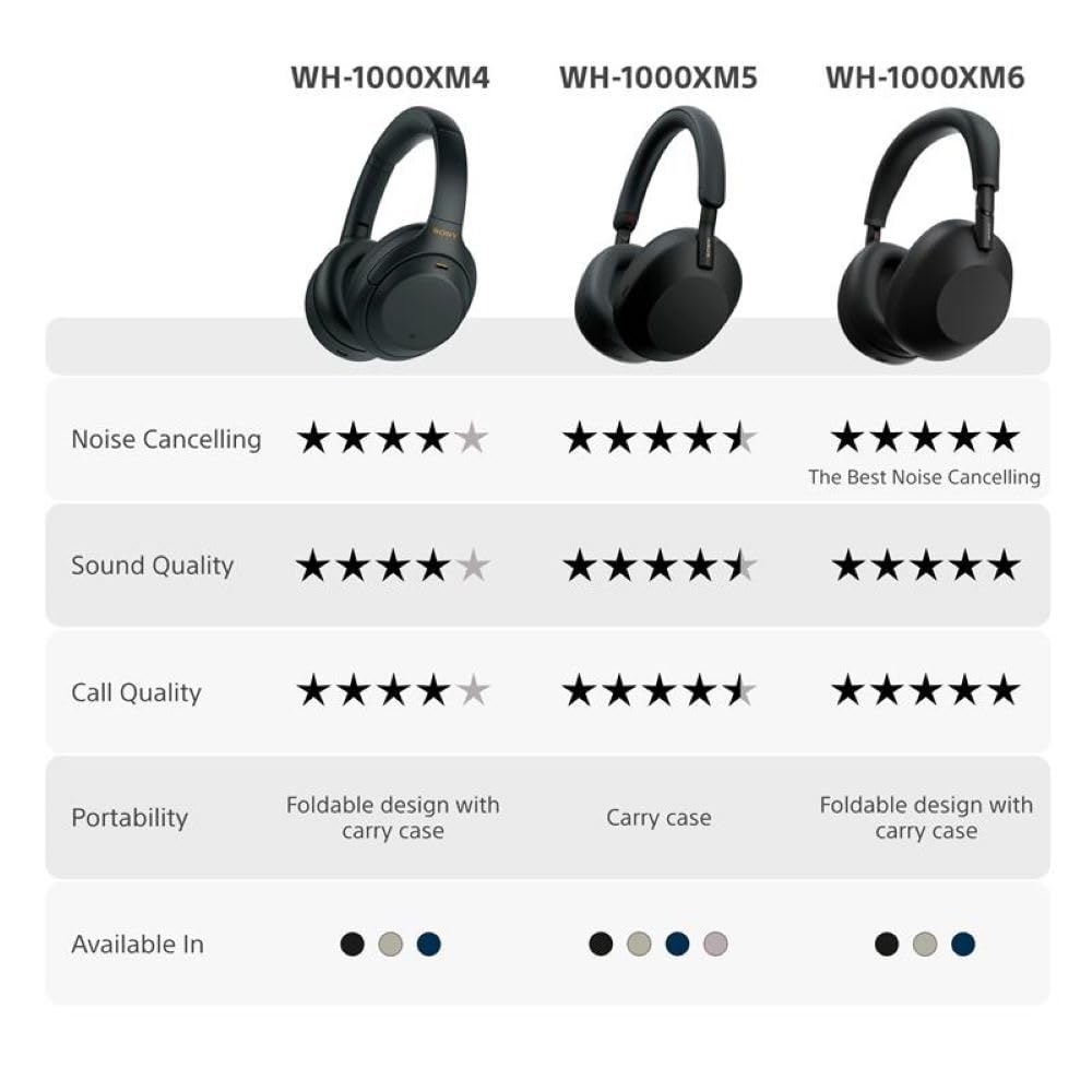 Sony WH-1000XM4 Noise Cancelling Wireless Headphones - 30 hours battery life - Over Ear style - Optimised for Alexa and the Google Assistant - with built-in mic for phone calls - Black - Like New