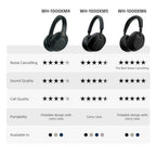 Sony WH-1000XM4 Noise Cancelling Wireless Headphones - 30 hours battery life - Over Ear style - Optimised for Alexa and the Google Assistant - with built-in mic for phone calls - Black - Like New