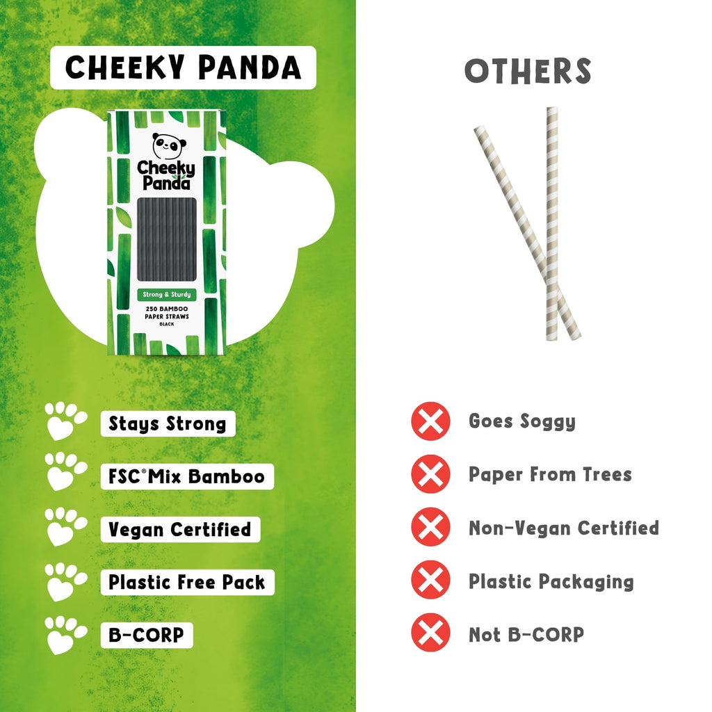 The Cheeky Panda Bamboo Paper Straws - 250 Black Drinking Straws Biodegradable Eco-Friendly - Damaged Box