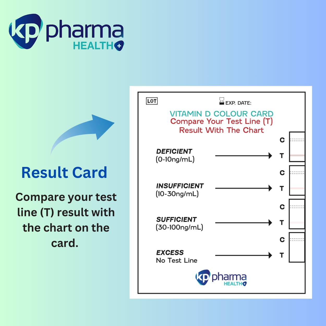 KP Pharma Vitamin D Test Kit - At Home Deficiency & Insufficiency Level Check - Clinically Tested CE Certified - 2 Pack Easy Quick Accurate - New