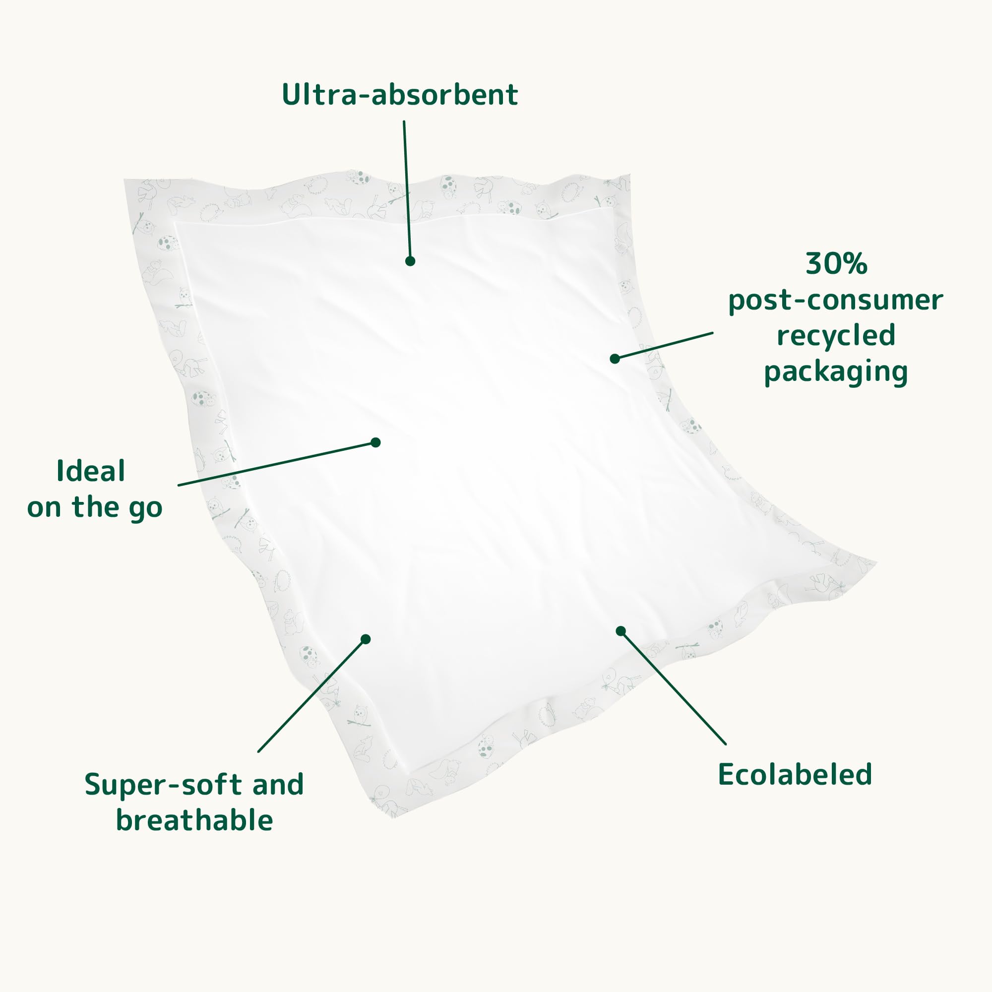 Bambo Nature Disposable Changing Mats - 60x60 cm - 10 Pack - 1000ml Absorbency - Baby Nappy Pad - Damaged Box