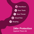 Esomeprazole 20mg Heartburn Acid Reflux Control 14 Capsules - 24 Hour Relief Medication - Damaged Box - BBE 06/2027