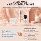 Pelvic Floor Trainer - Vaginal EMS & Electrode Abdominal Muscle Training - Guided Kegel Exerciser for Incontinence & Bladder Leaks - Damaged Box