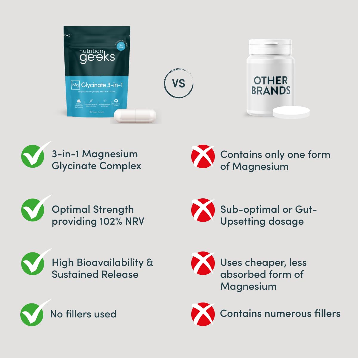 Magnesium Glycinate 3-in-1 Complex 1800mg - Bisglycinate, Citrate, Malate - 90 Vegan Capsules - High Absorption 384mg Elemental - New