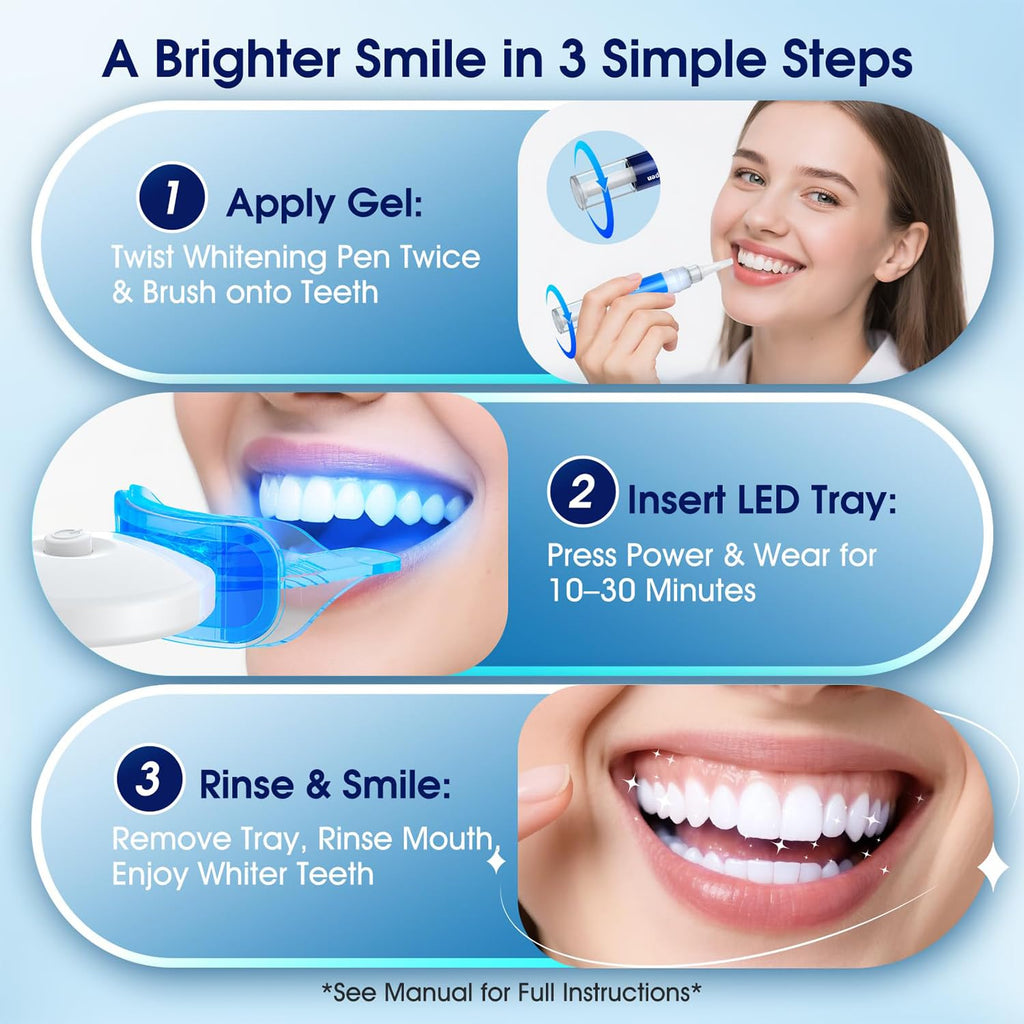 Teeth Whitening Kit with LED Light - 3 Teeth Whitening Gel Pens + 2 Remineralizing Desensitizing Gel Pens -35% Pap Whitening Formula - Whiten Teeth in 7 Days - Safe for Sensitive Teeth (Mint) - Damaged Box