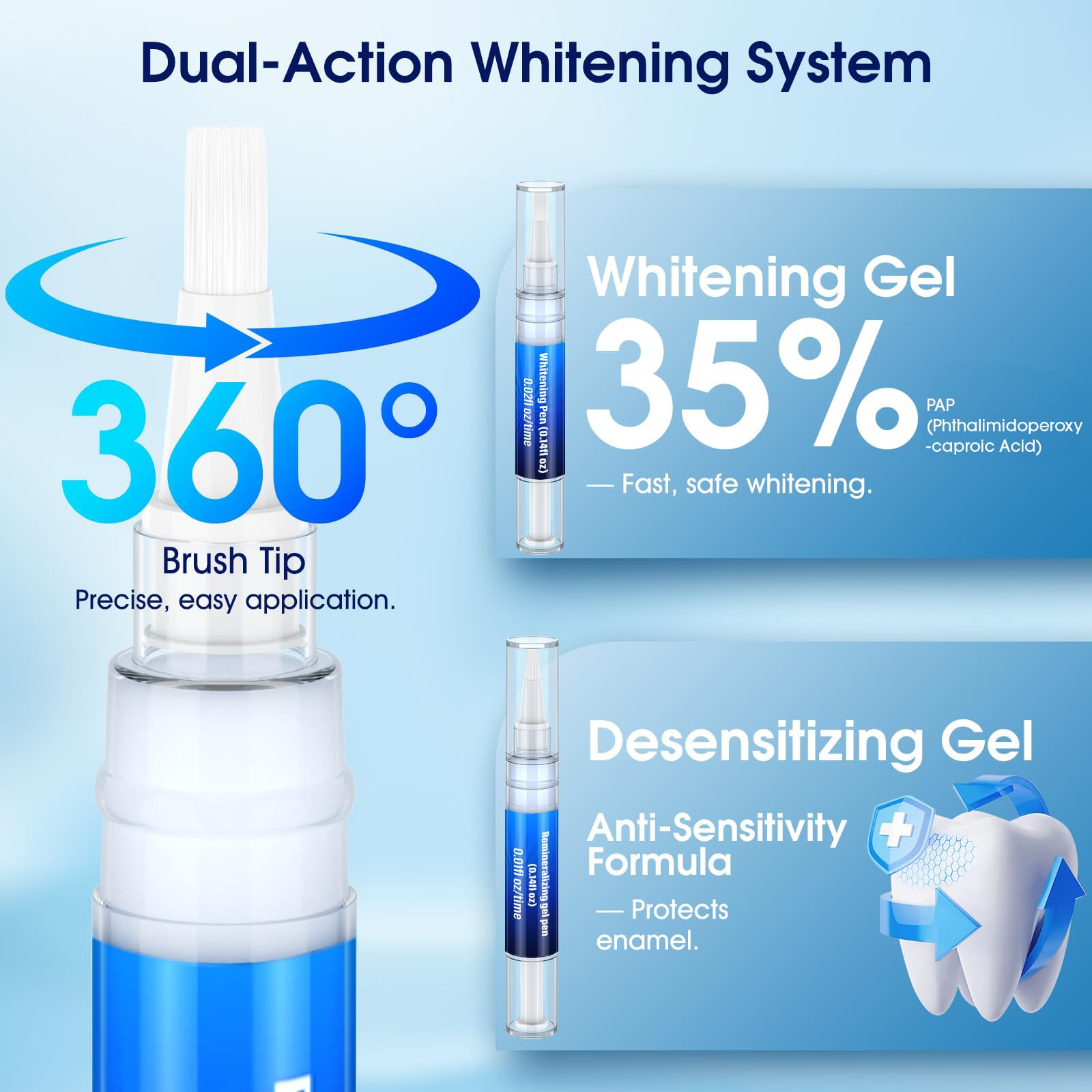 Teeth Whitening Kit with LED Light - 3 Teeth Whitening Gel Pens + 2 Remineralizing Desensitizing Gel Pens -35% Pap Whitening Formula - Whiten Teeth in 7 Days - Safe for Sensitive Teeth (Mint) - Damaged Box