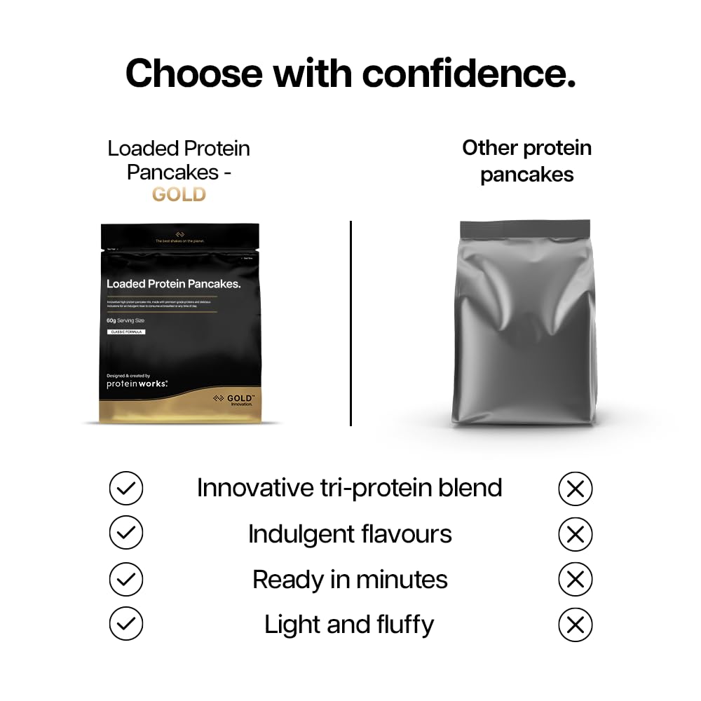 Protein Works Loaded Protein Pancakes - Gold Natural Flavour 1kg High Protein Powder Mix - Damaged Box - BBE 06/2026