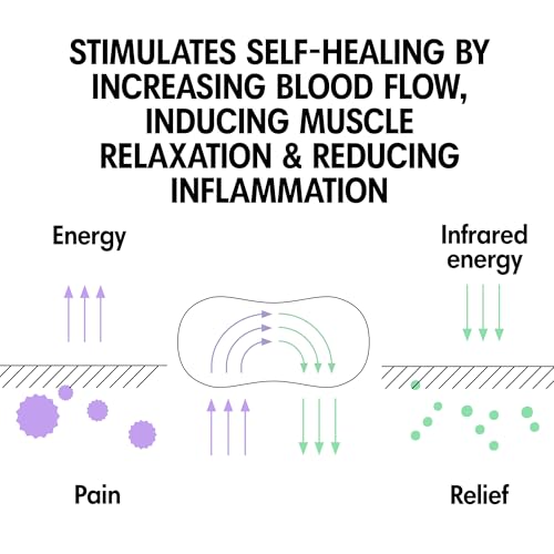Initiv Non-Medicated Back Patch - Infrared Technology for Mild Moderate Pain Relief - 4 Patches - Like New - BBE 07/2026