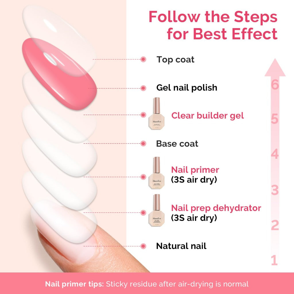 MelodySusie Builder Gel Nail Dehydrator Primer Set - 3 Pcs 15ml Clear - Long Lasting Manicure Art Kit for Women Girls - Damaged Box
