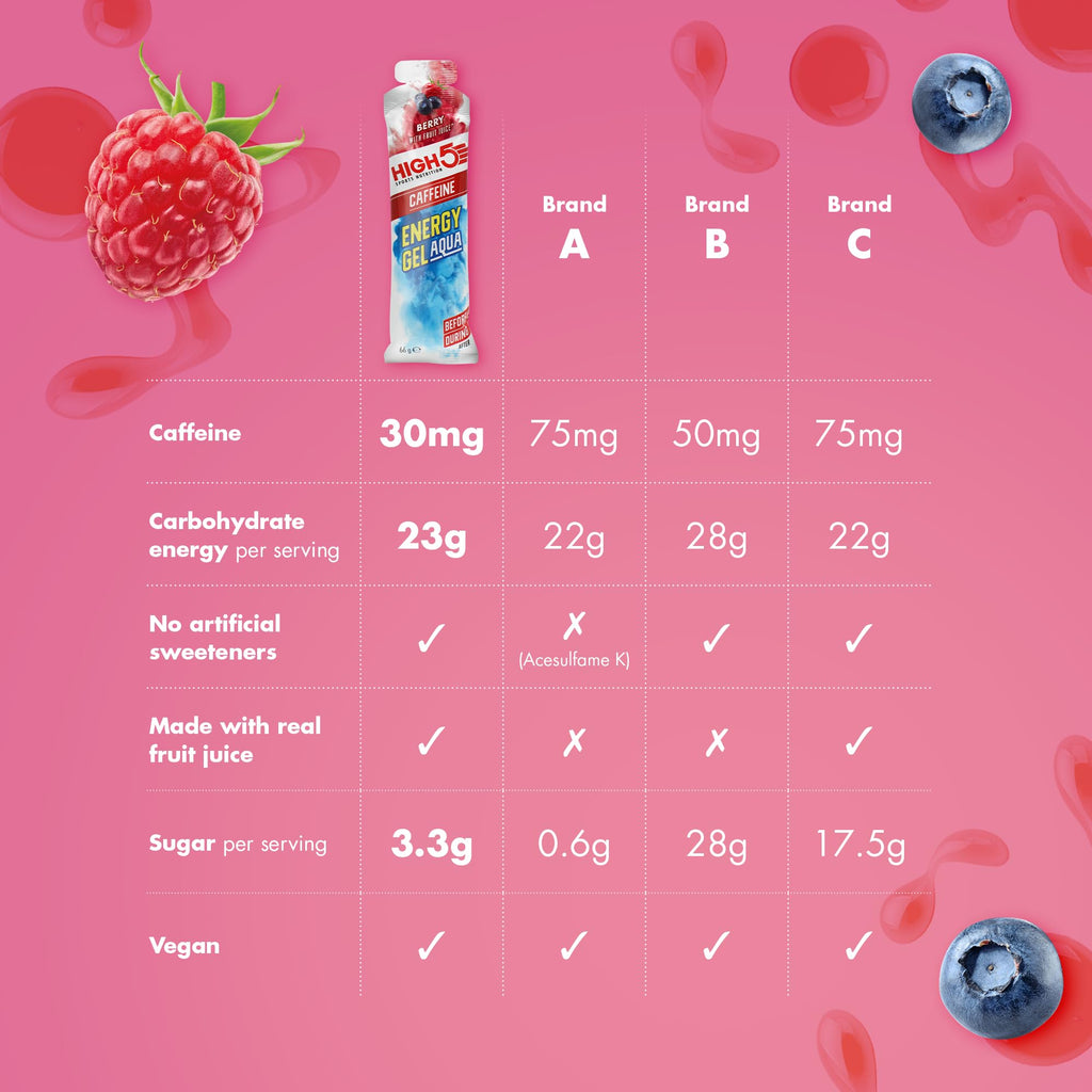 HIGH5 Aqua Caffeine Gels - Berry 20 x 66g - Carbohydrate Energy Fuel for Running Cycling Hiking Endurance - New - BBE 07/2026