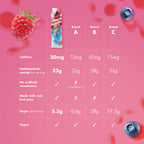 HIGH5 Aqua Caffeine Gels - Berry 20 x 66g - Carbohydrate Energy Fuel for Running Cycling Hiking Endurance - New - BBE 07/2026