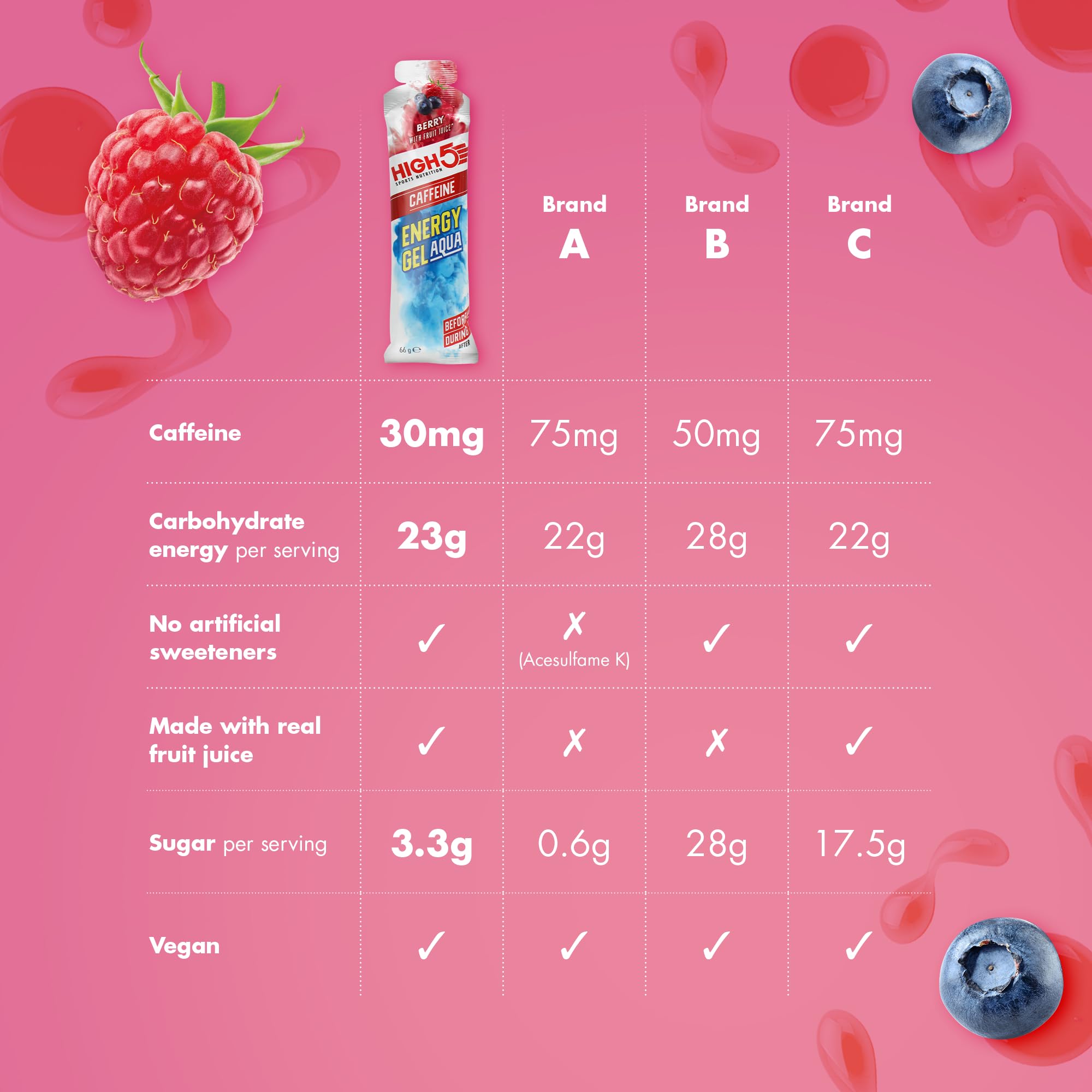 HIGH5 Aqua Caffeine Gels - Berry 20 x 66g - Carbohydrate Energy Fuel for Running Cycling Hiking Endurance - New - BBE 07/2026