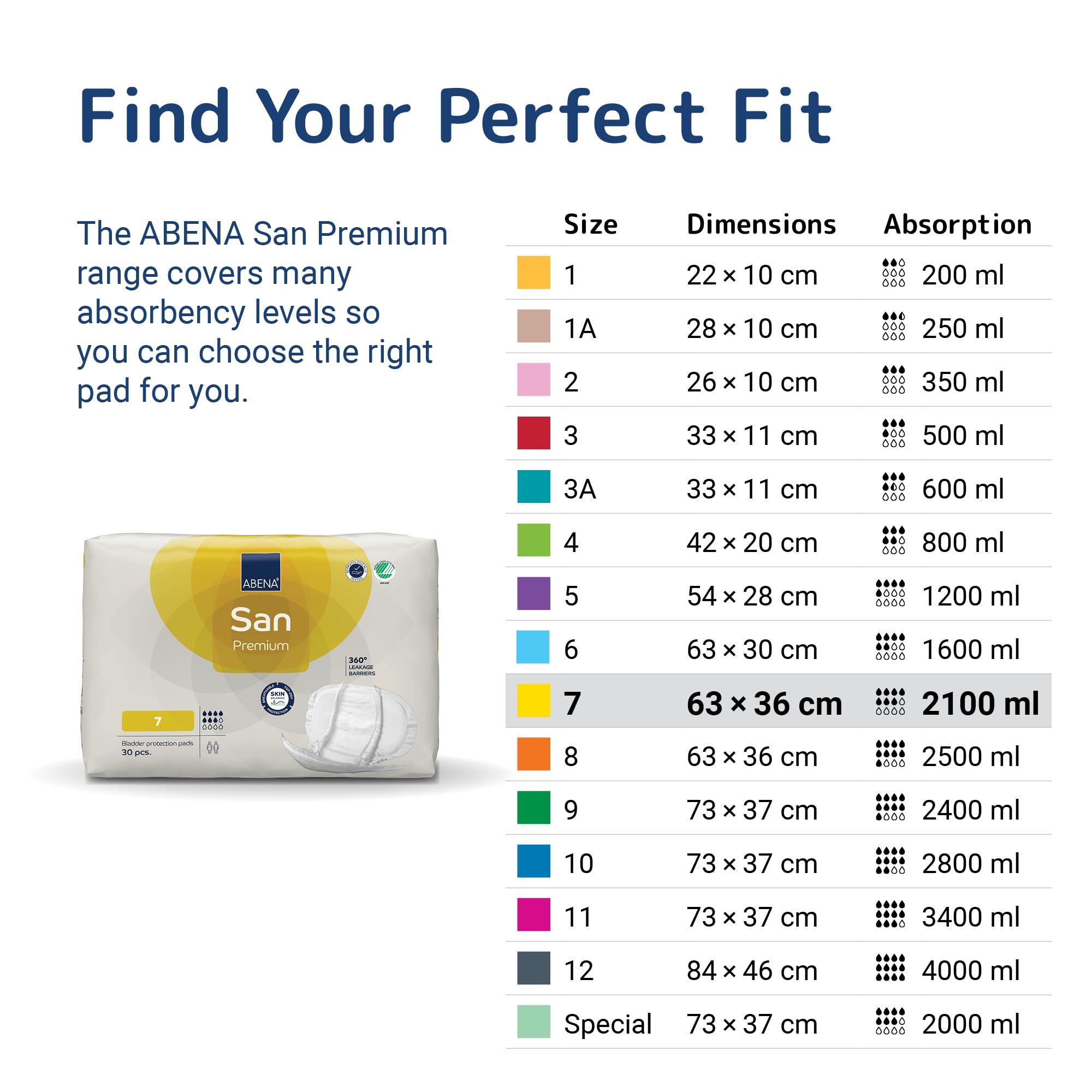 ABENA San Premium Incontinence Pads - Shaped Absorbent Pads - 2100ml - Size 7 - 30 Pack - Breathable Discreet Protection - Damaged Box