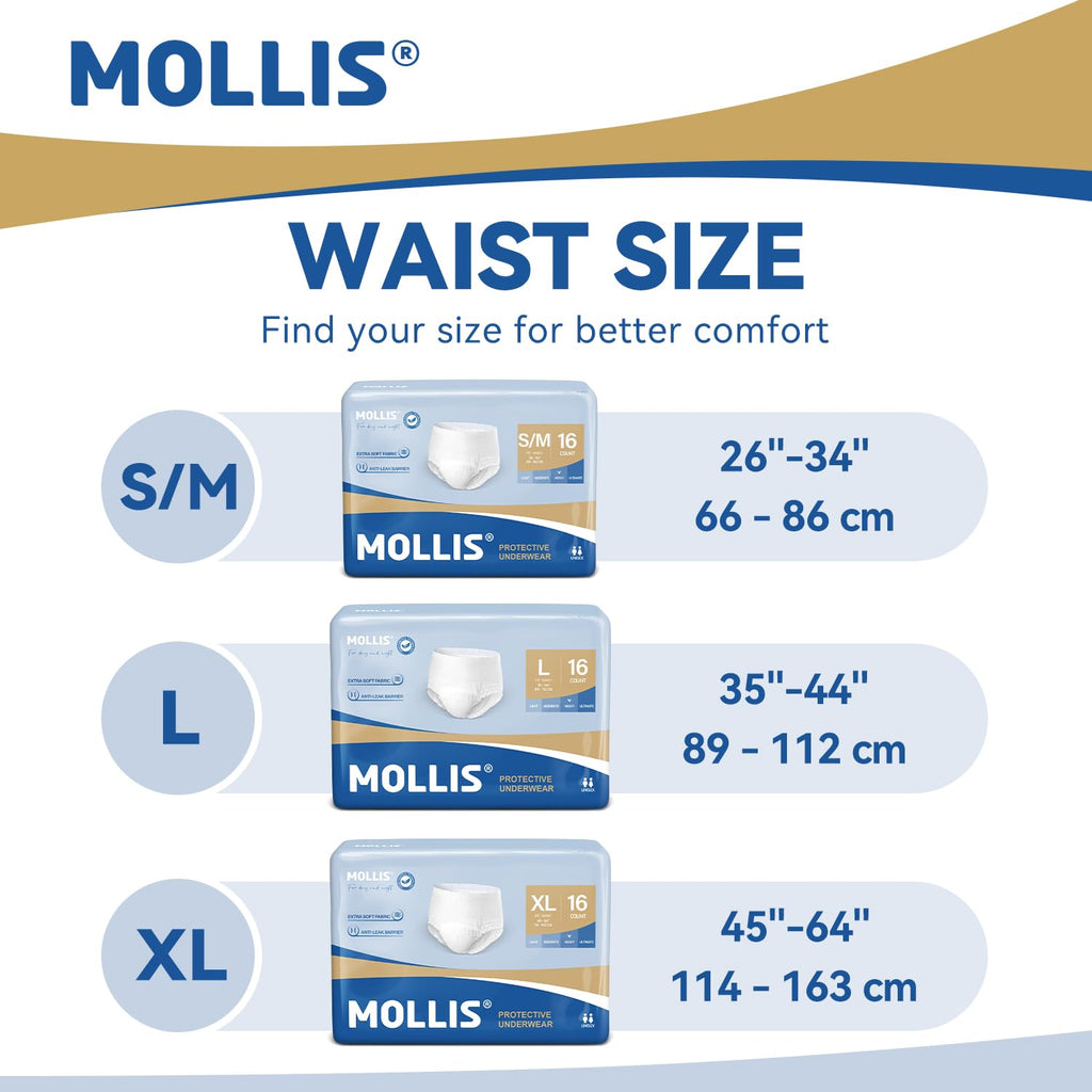 MOLLIS Incontinence Pants Adult Pull Up Nappies - X-Large - 16 Count - Damaged Box
