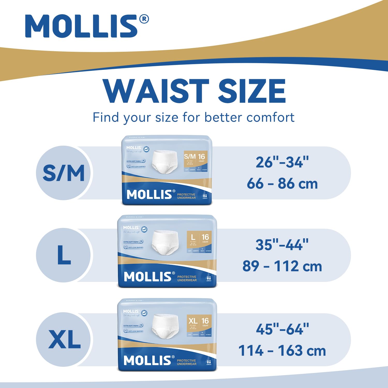 MOLLIS Incontinence Pants Adult Pull Up Nappies - X-Large - 16 Count - Damaged Box