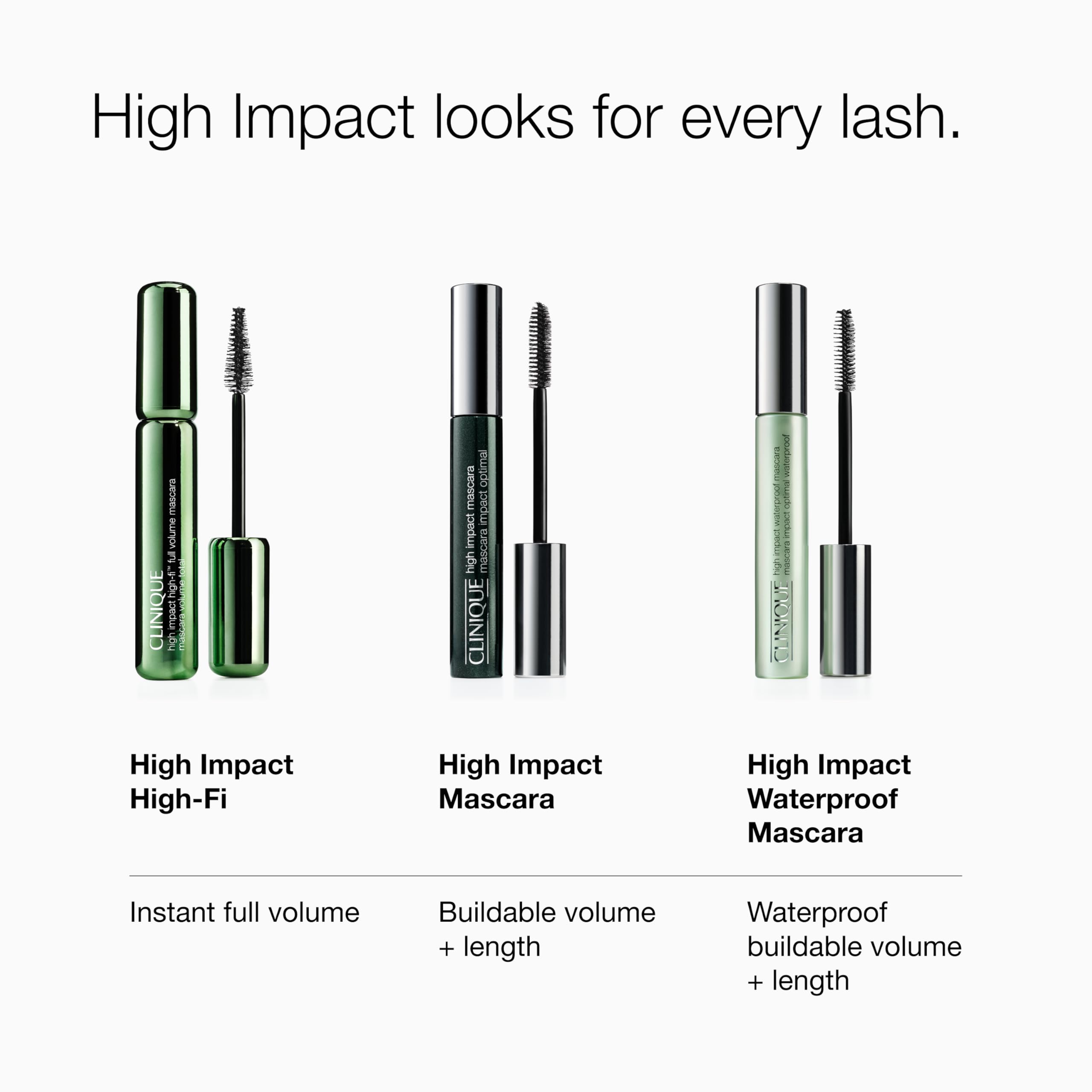 Clinique High Impact Waterproof Mascara | Lengthening, Volumising, Smudge-Proof + Safe For Sensitive Eyes - Damaged Box