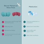 Beurer EM50 Menstrual Relax TENS & Heat Pad for Period Pain Relief - Rechargeable, 15 Intensity Levels - Damaged Box