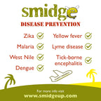 Smidge Insect Repellent Cream - 75ml - Midge Mosquito Tick Protection Lotion - Damaged Box - BBE 04/2031
